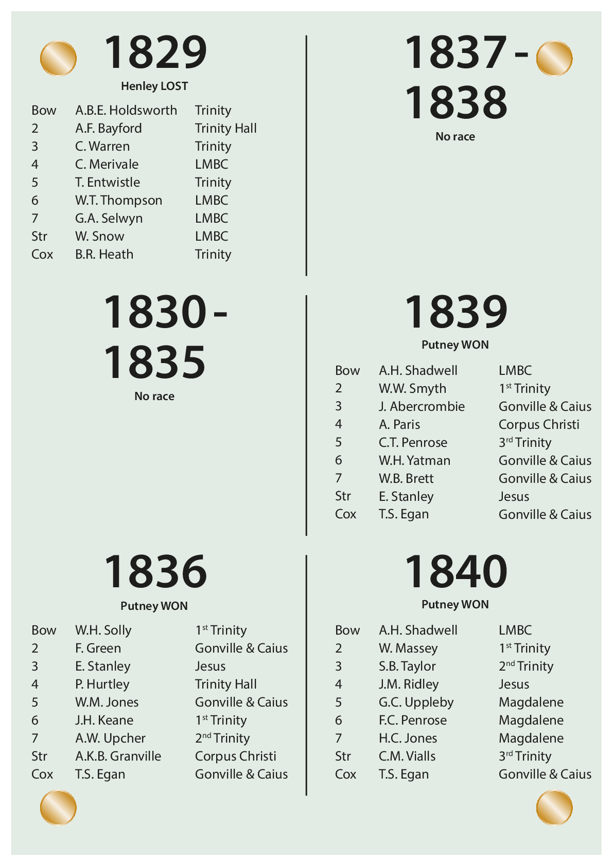 CUBC Crews And Results - 1829 – 1840