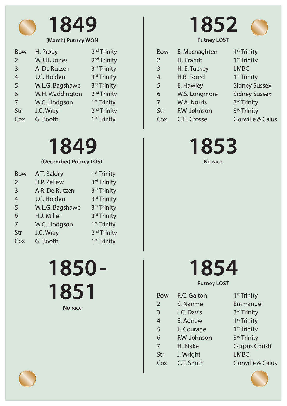 CUBC Crews And Results - 1849 – 1854