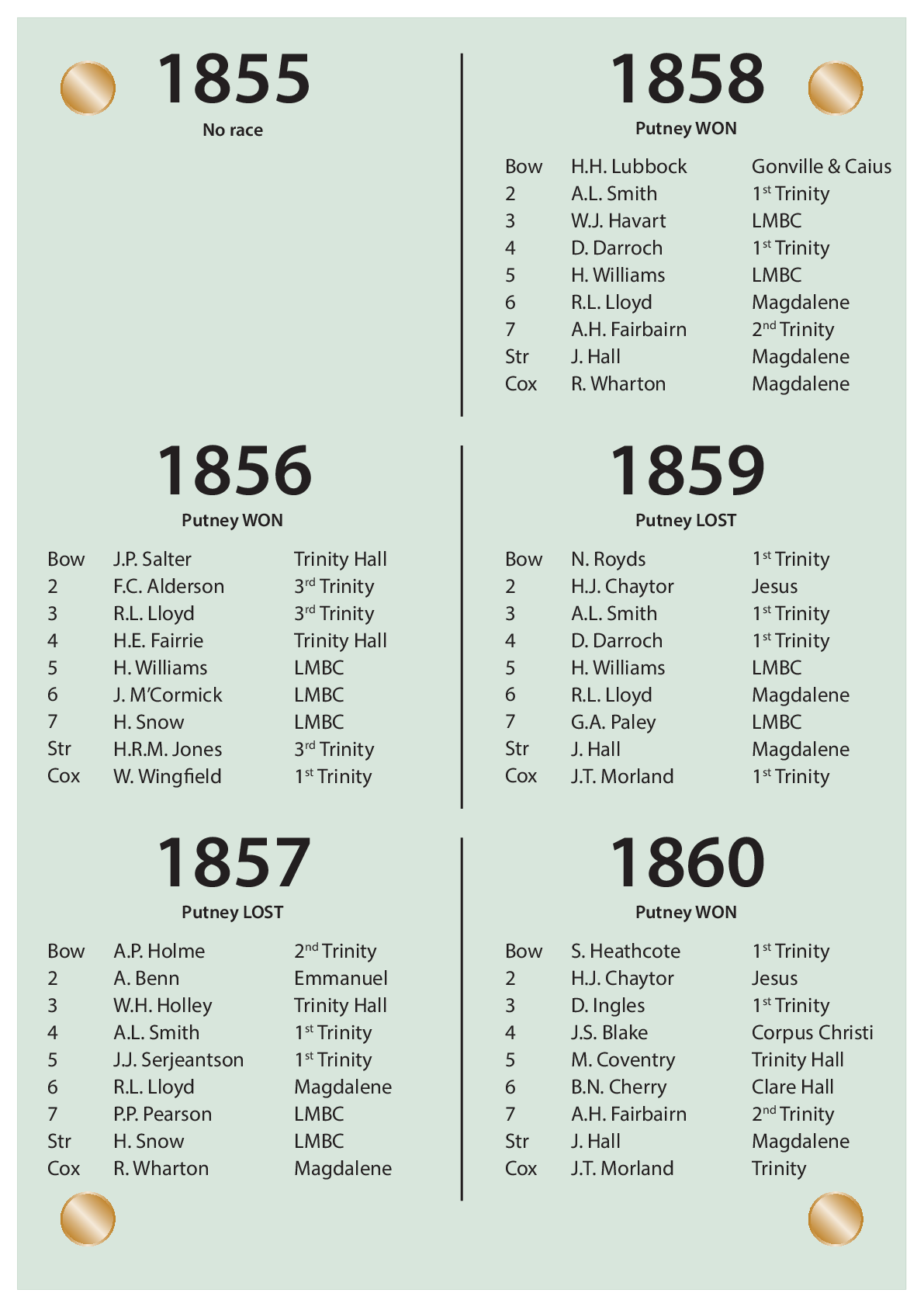 CUBC Crews And Results - 1855 – 1860