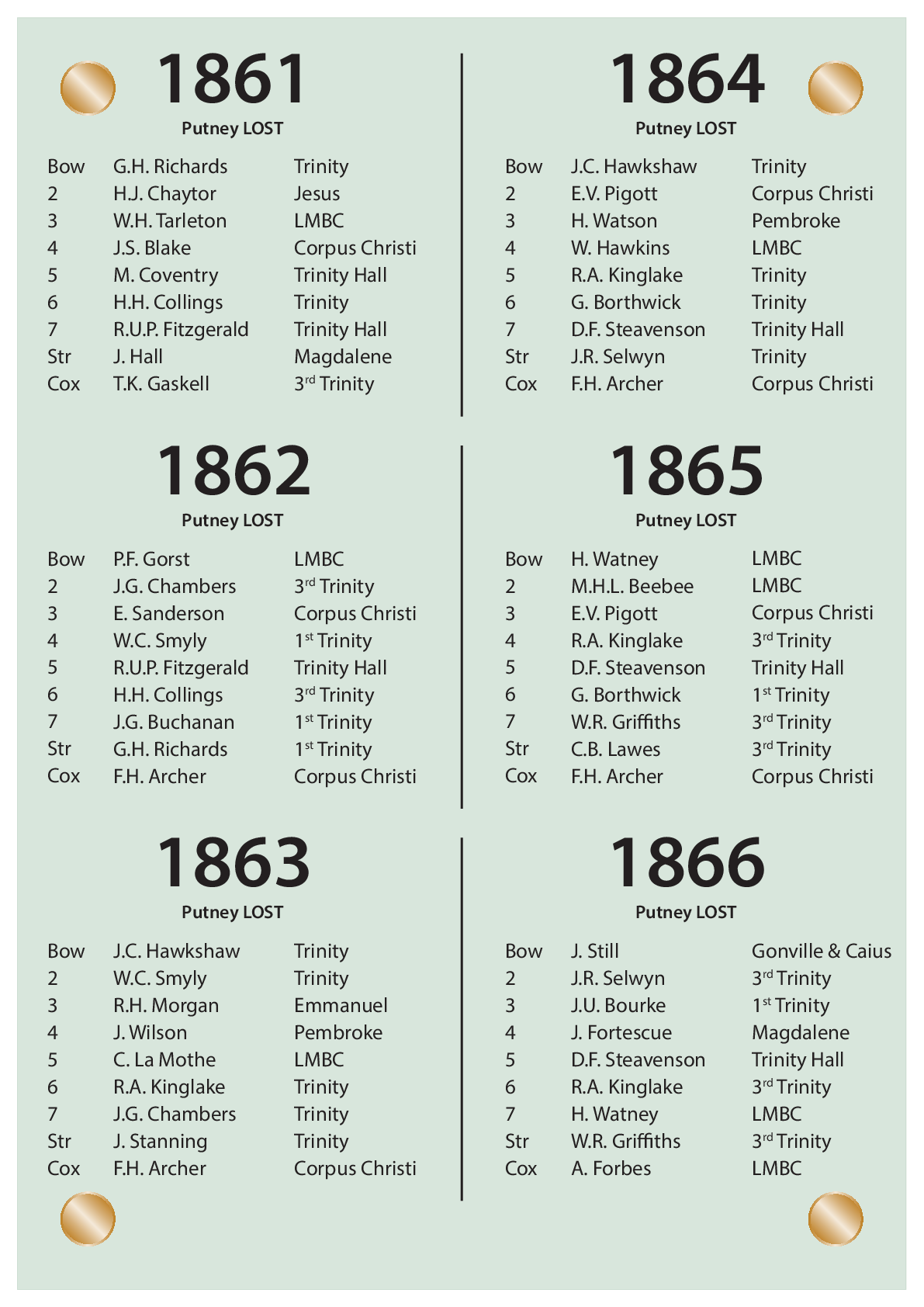 CUBC Crews And Results - 1861 – 1866