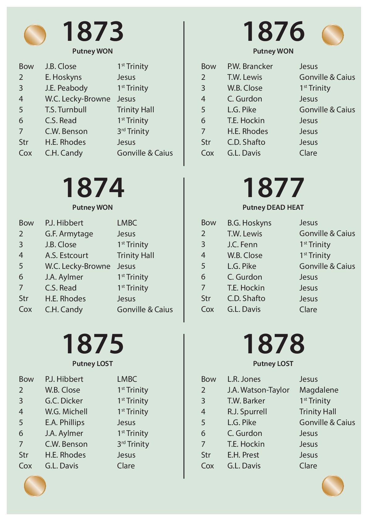 CUBC Crews And Results - 1873 – 1878