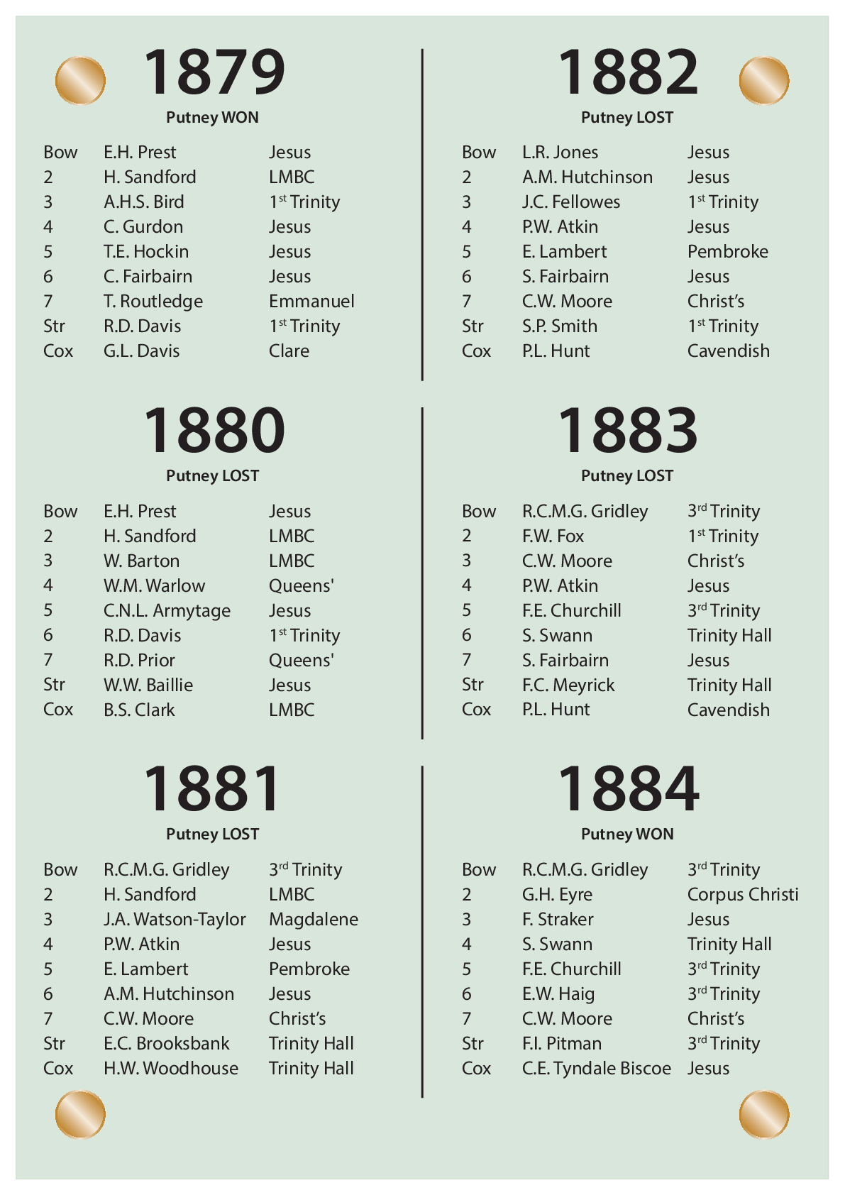 CUBC Crews And Results - 1879 – 1884