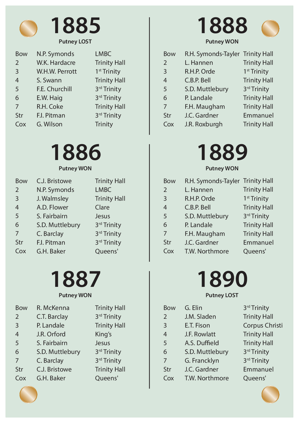 CUBC Crews And Results - 1885 – 1890