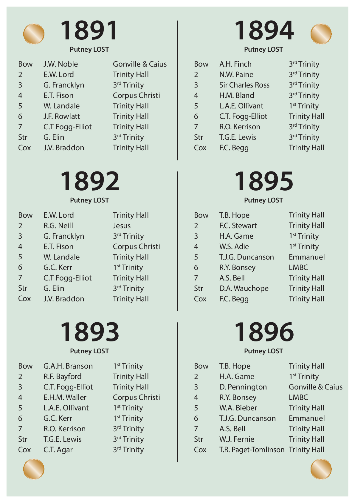 CUBC Crews And Results - 1891 – 1896