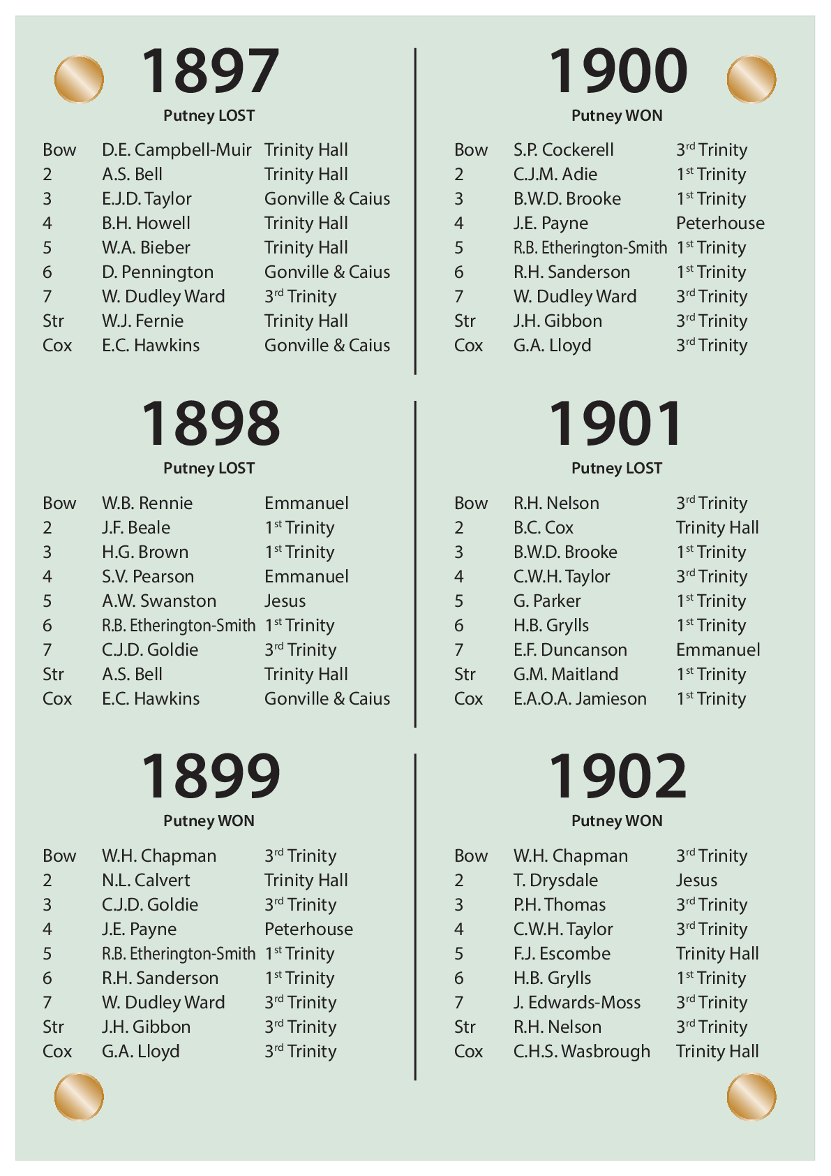 CUBC Crews And Results - 1897 – 1902