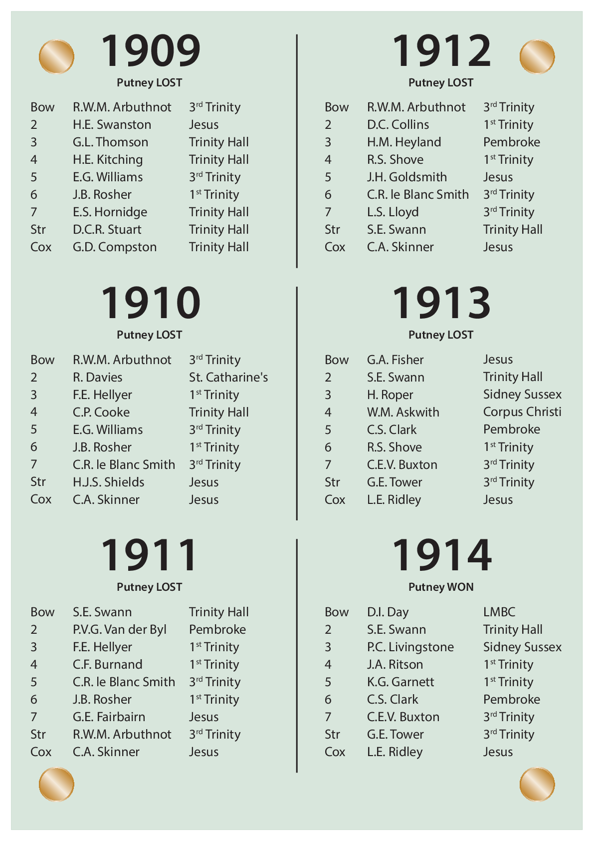 CUBC Crews And Results - 1909 – 1914