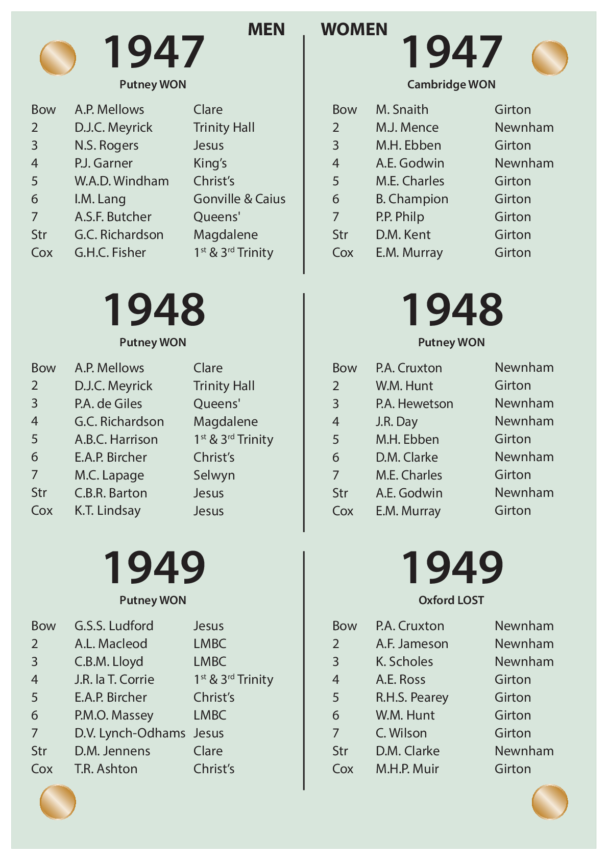 CUBC Crews And Results - 1947 – 1949