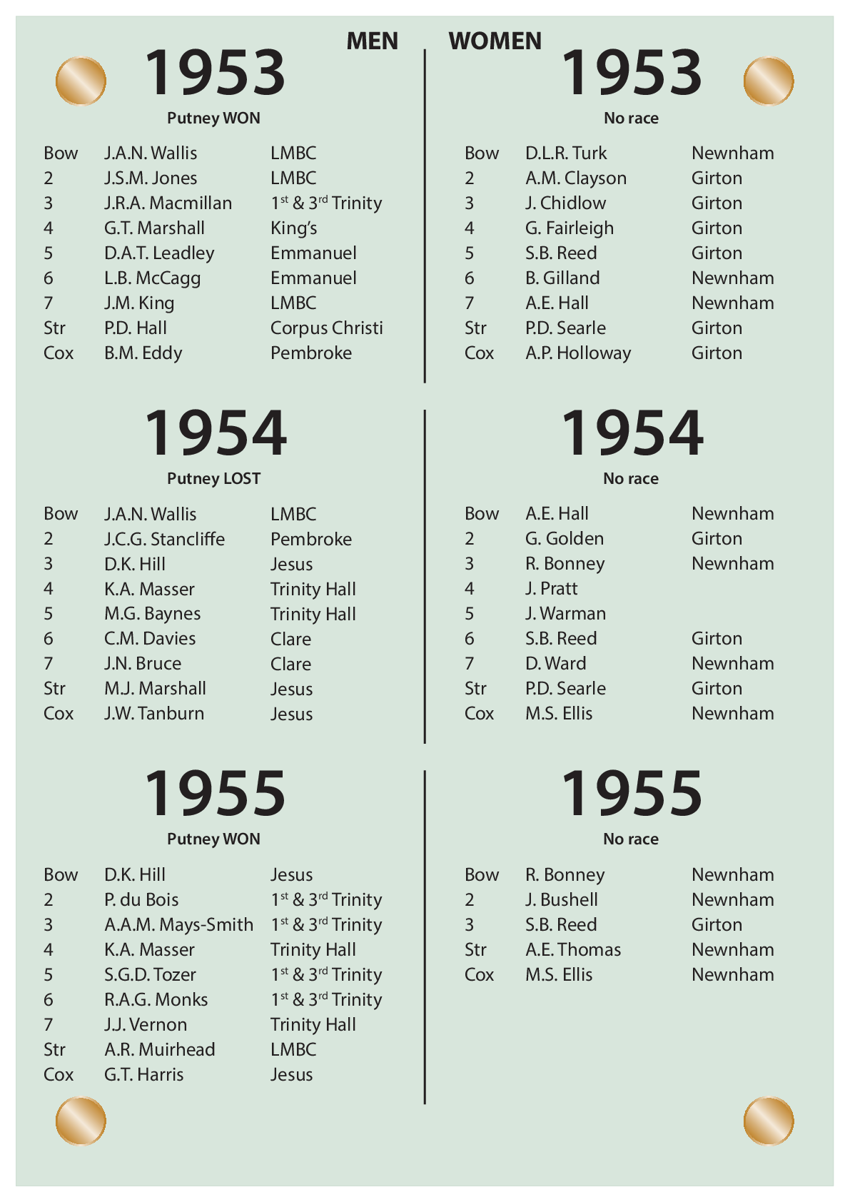 CUBC Crews And Results - 1953 – 1955
