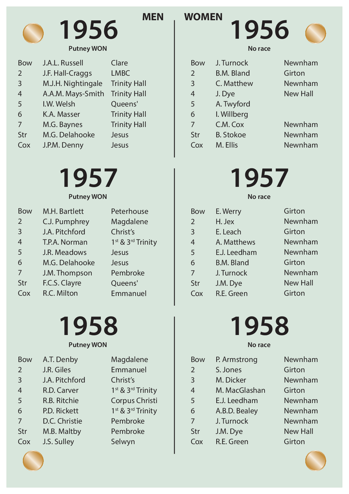 CUBC Crews And Results - 1956 – 1958