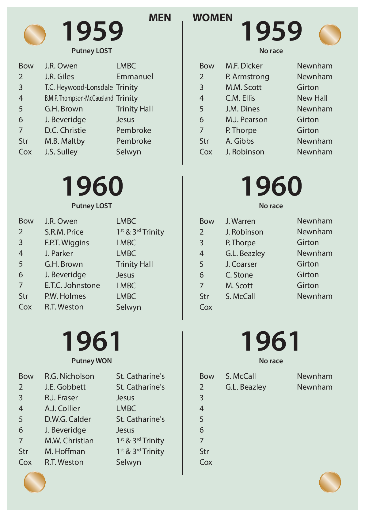 CUBC Crews And Results - 1959 – 1961